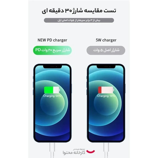 شارژر اپل 20 وات سه پین اصل{مناسب ایفون 15پرو -پرو مکس )+محافظ کابل هدیه+گارانتی شرکتی